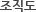 조직도